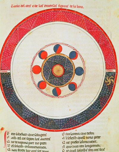 Table of the Movements of the Moon in Relation to the Sun by Matfre Ermengaut